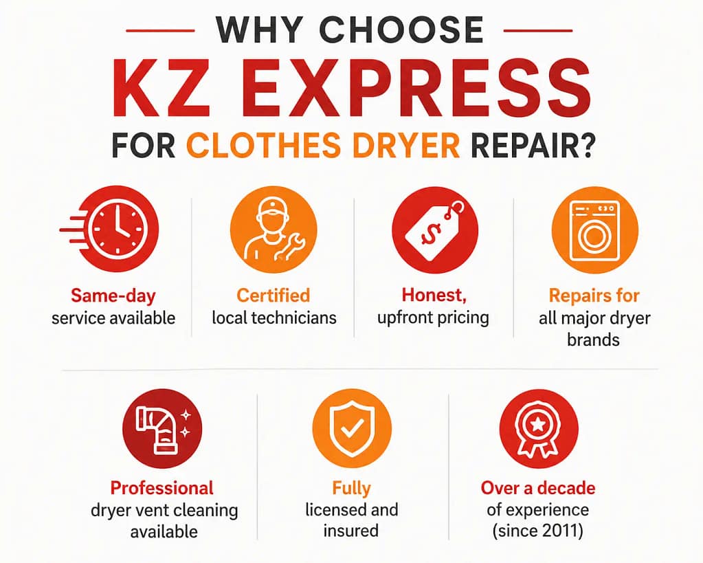 Why Choose KZ Express for Dryer Repair Reasons to Choose KZ Express for Dryer Repair in Baltimore